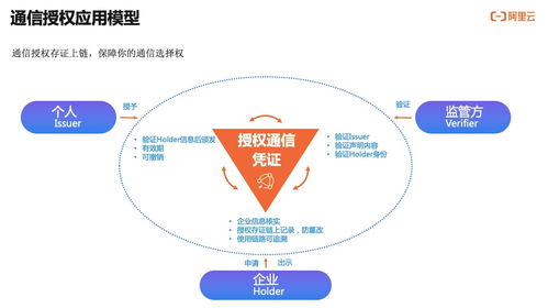 如何實現用戶通信授權的可信、可知、可追溯？——通信授權服務技術解讀與信息技術咨詢服務