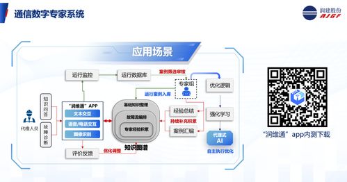 共譜AI新篇 潤建股份協辦信息通信網絡運營維護服務年會，分享AI智維新應用與信息技術咨詢服務